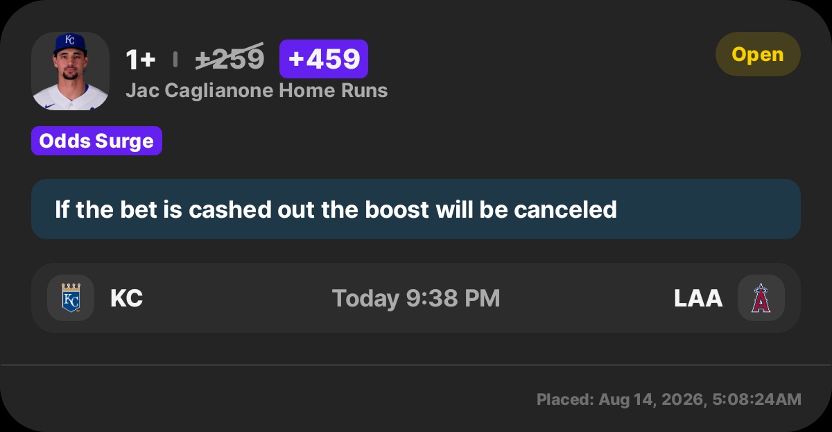 +200 on Jac Cag vs Grayson Rodriguez? Sign me up 0.25u
