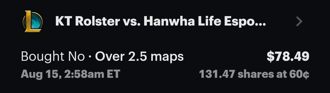 0.78u to win 0.50u on u2.5 maps played. HLE lost to GenG recently and very convi