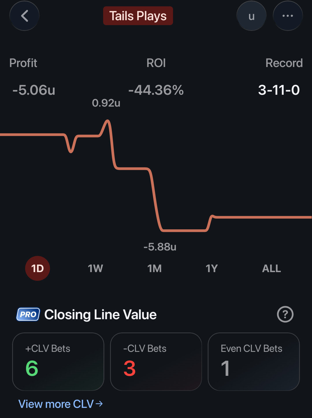 📝10/5 Recap 📈 First day back from vacation and it was ugly. No excuses. These ar