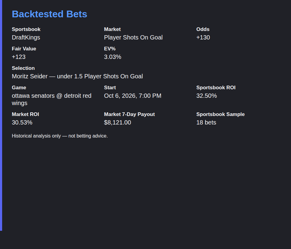 Join the Discord below for more Backtested Bets Picks Free at