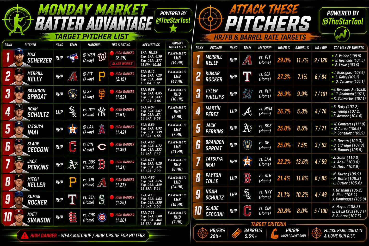 Monday Cheat Sheets and Props