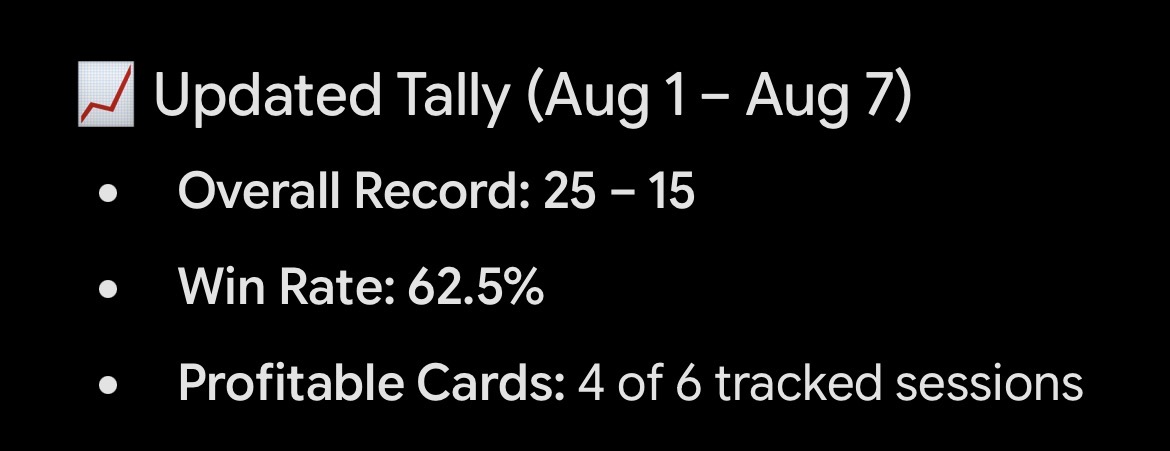 2 free winners yesterday Aug off to a nice start!! 10 MLB posted in premium 2 ML