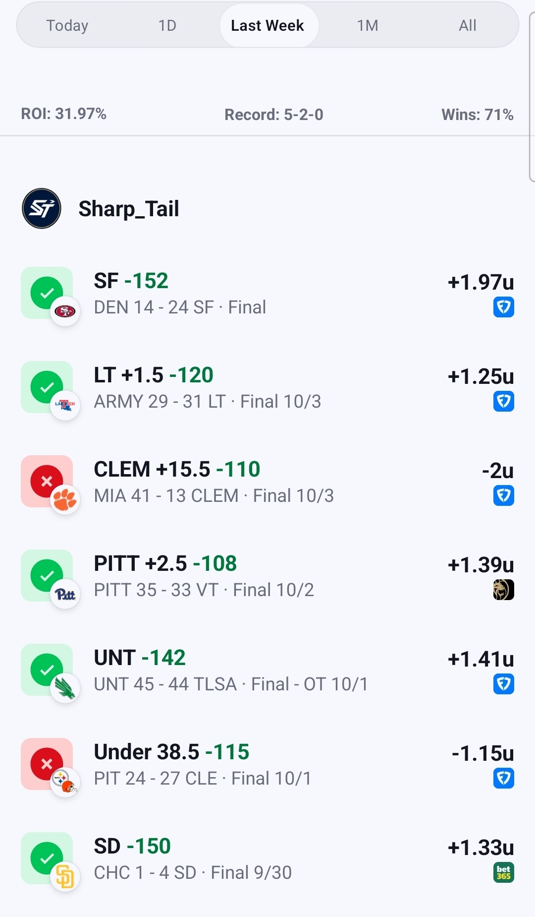 The only bet cashes and we have a winning week!! Volume was cut short because I