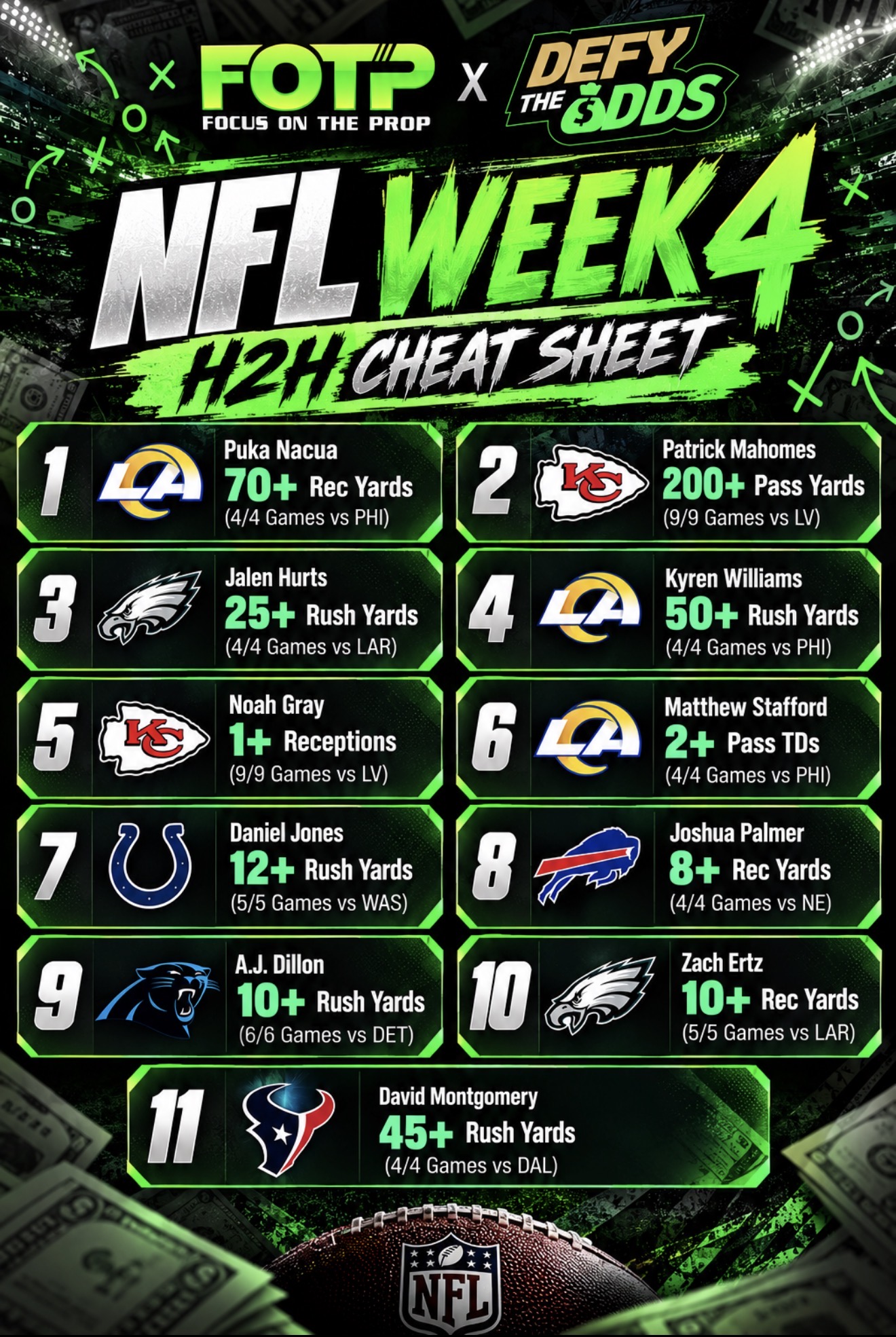 NFL WEEK 4 H2H CHEAT SHEET 🏈 These aren’t random trends. Every prop on this card