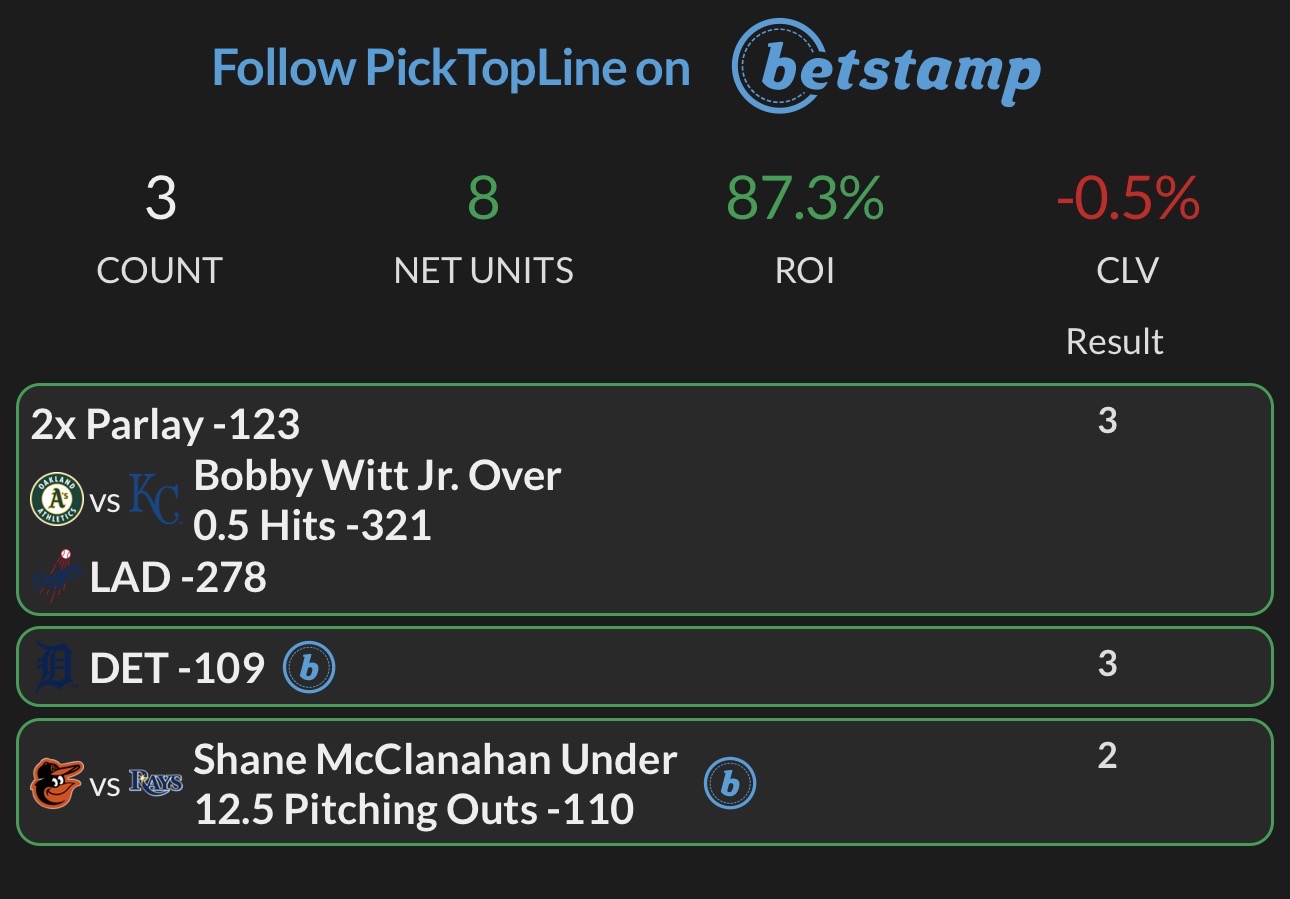 It just feels damn good to get the 74th MAX play Winner done! It was chalk follo
