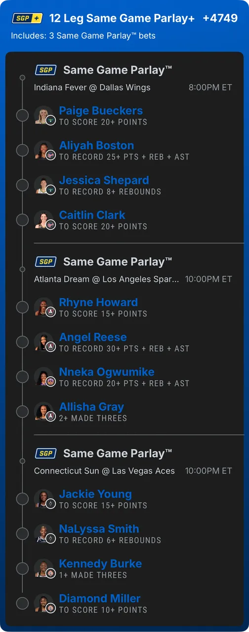 WNBA Thursday 🏀 The Meg 🦈 FanDuel +4749 The votes were deadlocked, and the slate