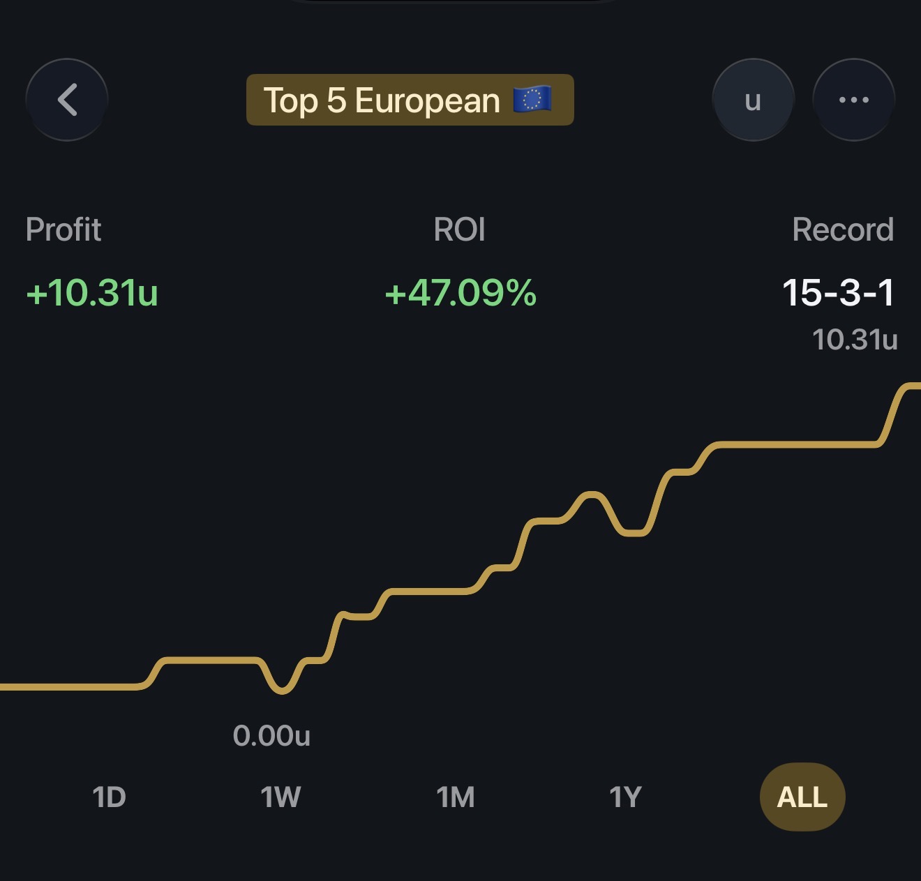 Jumping out ahead on this play for tomorrow! In the Top 5 European Leagues categ