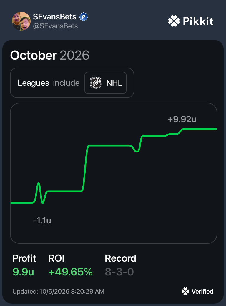 🏒NHL Lock Play of The Day🏒 - Will Smith o2.5 SOG +163 (NoVig) 2u - The San Jose